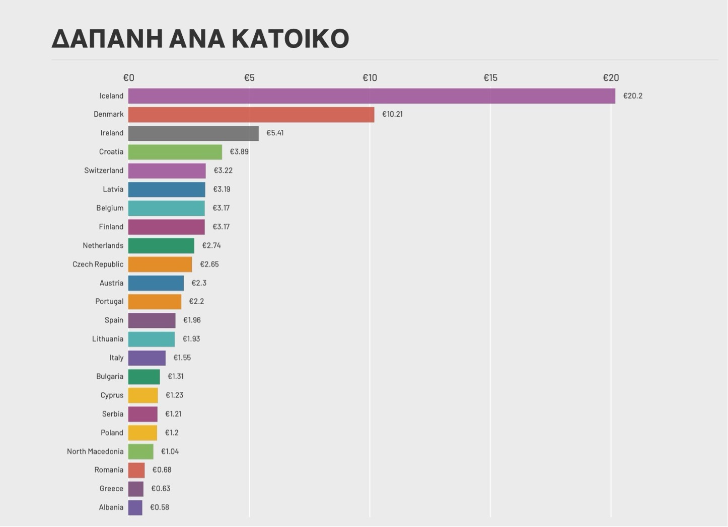 πίνακας