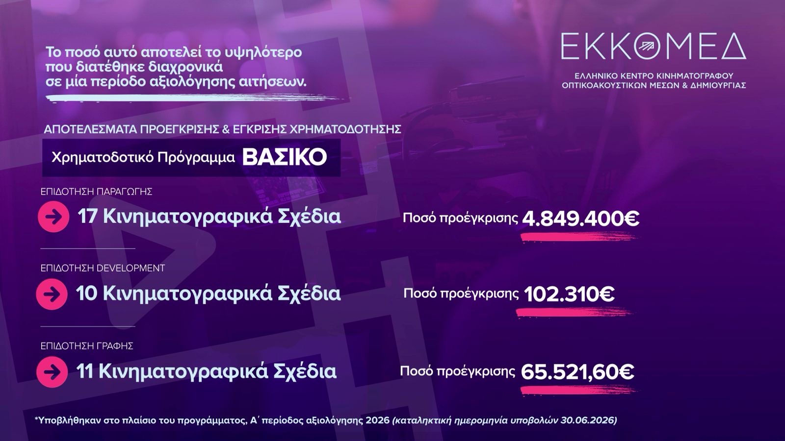 εκκομεδ